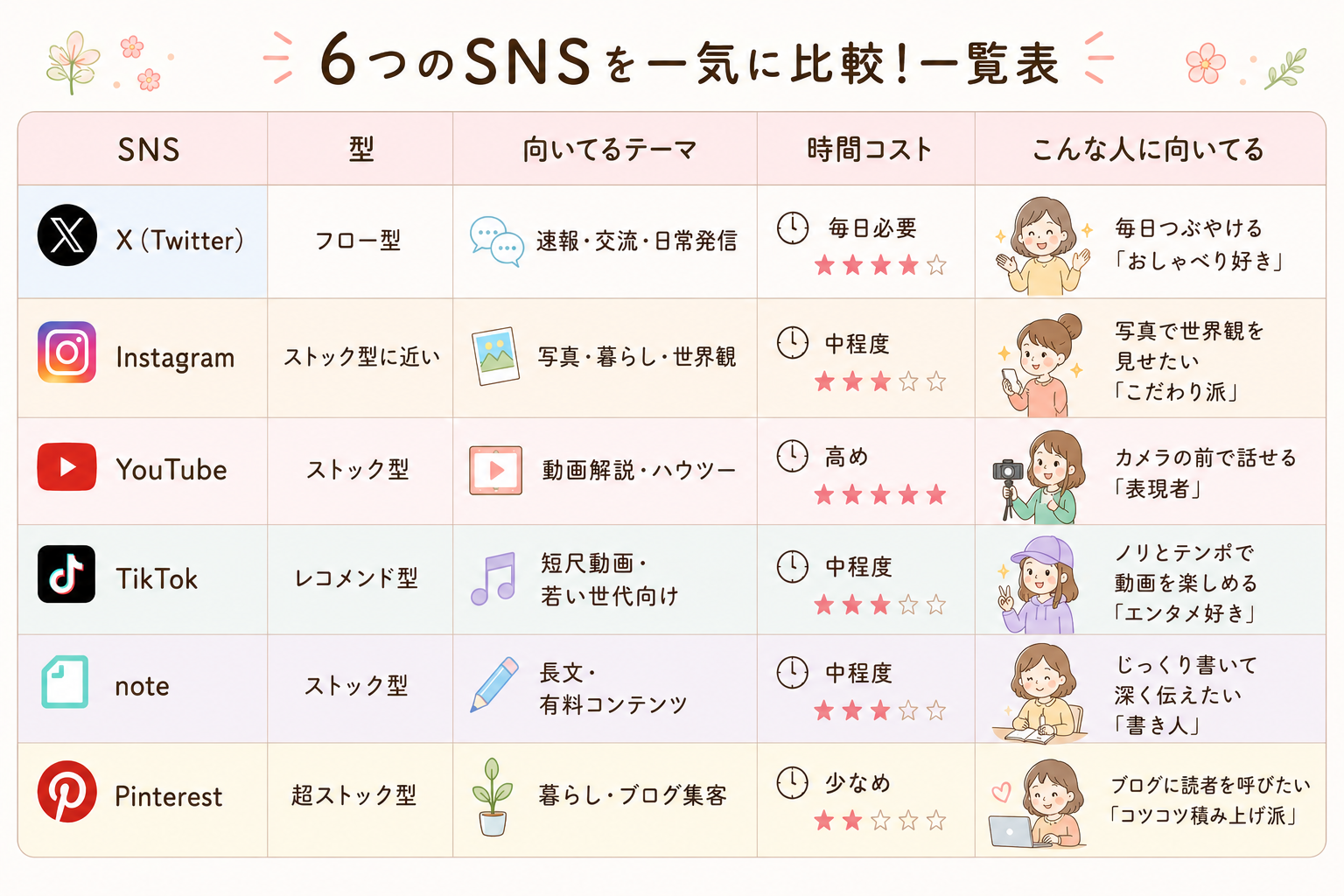 SNSまとめ画像